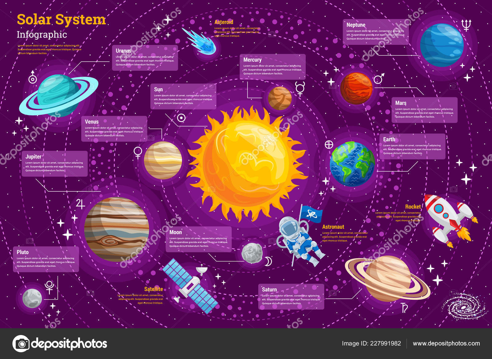 Planet Composition Chart