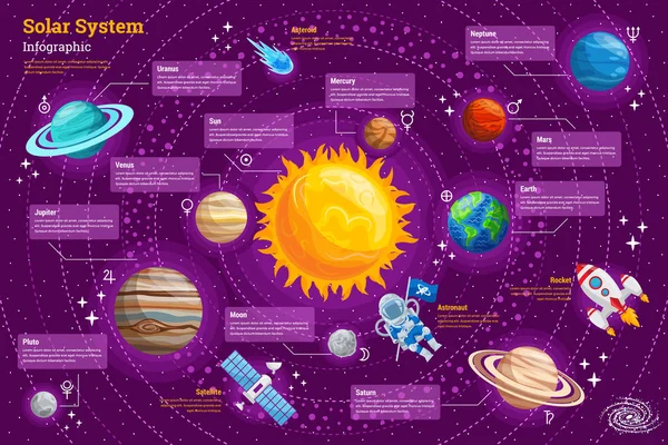 Yüksek Detay Alanı Infographic Grafik Kompozisyon Poster Güneş Sistemi Gezegende — Stok Vektör