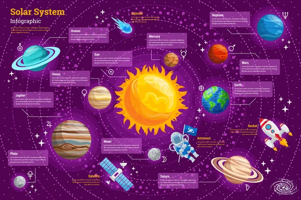 太陽光発電システム 宇宙飛行士 グラフ ロケット および他の宇宙のオブジェクトを高詳細空間インフォ グラフィック グラフ組成ポスター関連図 — ストックベクタ