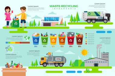 Modern yeşil endüstriyel geri dönüşüm işlemi Infographic illüstrasyon, oyun kıymet, Infographic, kitap yazdırma, eğitim farkındalık poster ve diğer geri dönüşüm ilgili fırsat için uygun.