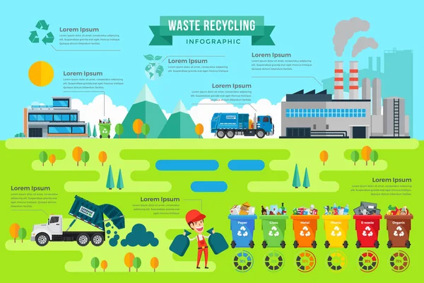 Illustration Infographie Processus Recyclage Industriel Vert Moderne Adaptée Actif Jeu — Image vectorielle