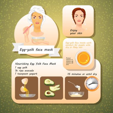 Yumurta sarısı yüz maskesi tarifleri vektör Illustration. Yüz cilt için kozmetik maskesi. Spa yüz maskesi. Cilt bakımı için doğal maddeler kümesi.