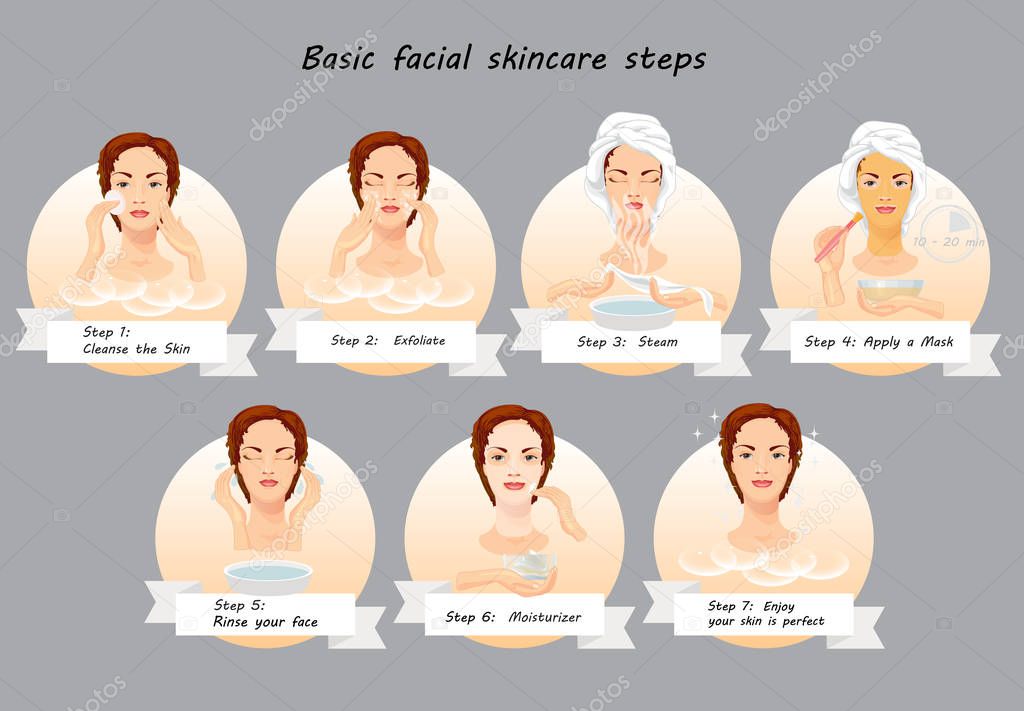 Beauty facial procedures vector infographic. Spa face care. Young woman cares and protects her face with various actions, mask, facial, treatment.