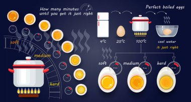 Yumurta hazırlık değişen derecelerde kümesi ile vektör illüstrasyon