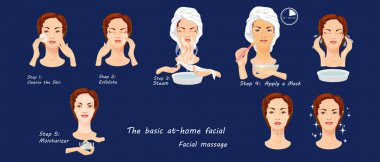 Güzellik yüz prosedürleri. ınfographic. Spa yüz bakımı. Vektör iso