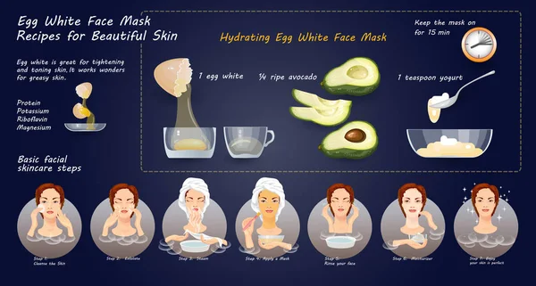 얼굴 피부를위한 달걀 흰자 마스크 조리법. 벡터 일러스트레이션. — 스톡 벡터