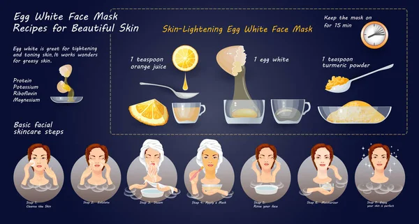 Masque blanc d'oeuf Recettes pour la peau du visage. Illustration vectorielle . — Image vectorielle