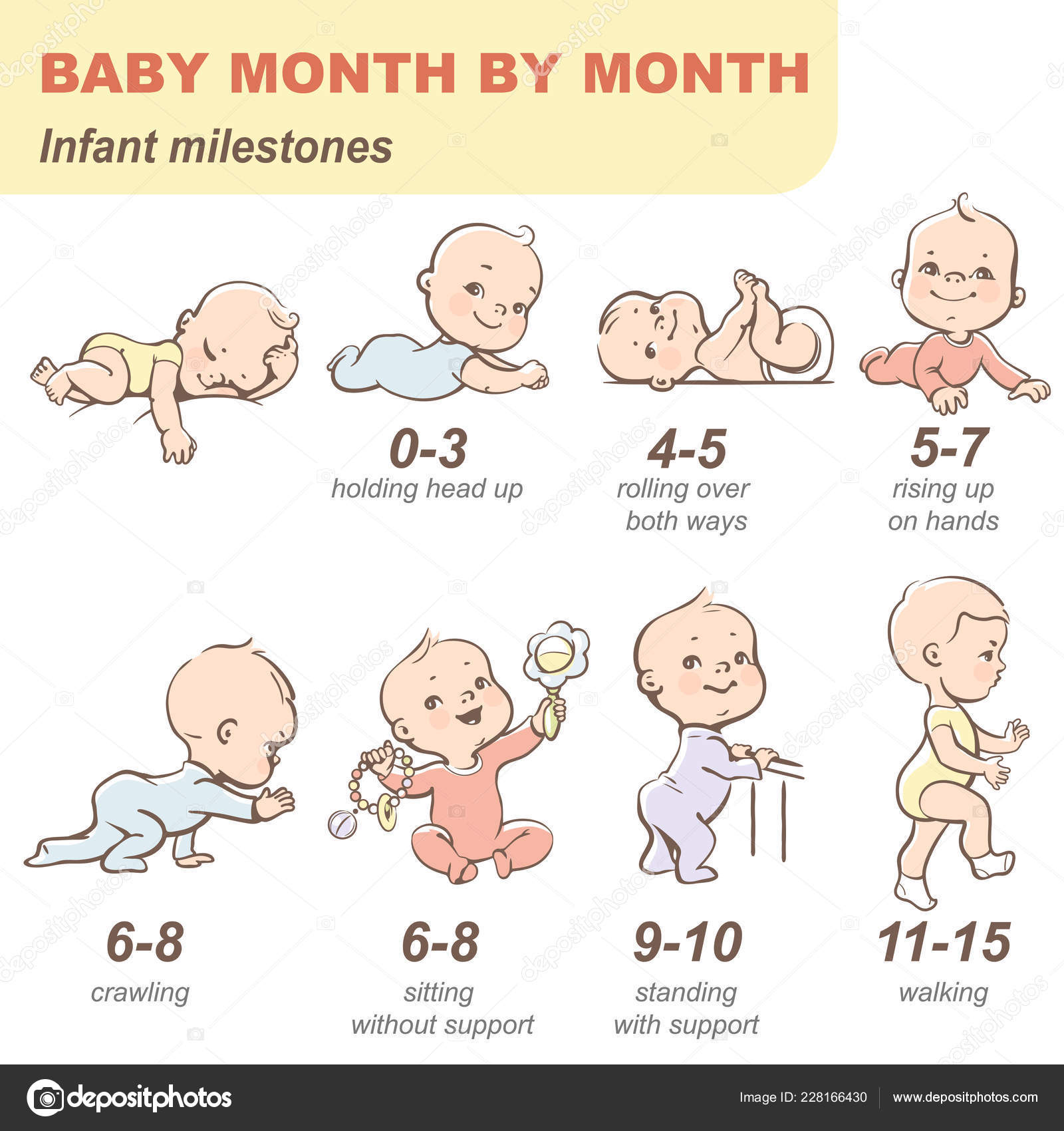 Baby Development Chart 0 12 Months