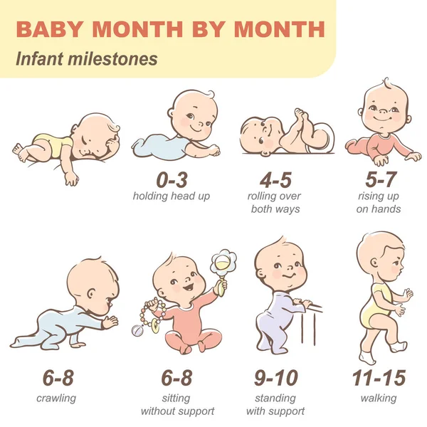 Uppsättning Barnets Hälsa Och Utveckling Ikonen Linjär Infographic Baby Tillväxt — Stock vektor