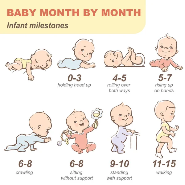 Çocuk Sağlığı ve gelişimi simge kümesi. Yeni doğan bebek büyüme için yürümeye başlayan çocuk metin ile doğrusal Infographic. İlk yıl. Sevimli erkek ya da kız 0-12 ay. Tasarım şablonu. Vektör rengi çizim. 