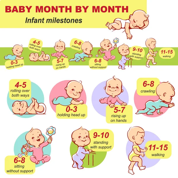 Conjunto Ícone Saúde Desenvolvimento Infantil Infográfico Linear Crescimento Bebê Recém — Vetor de Stock