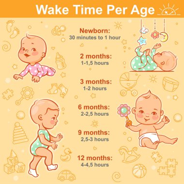 Bebek sağlık uyku ve uyku modundan çıkarma Infographic zaman.