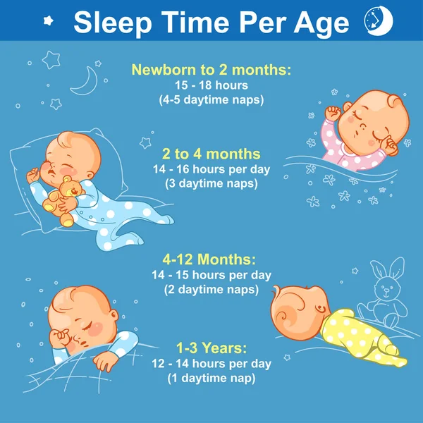 Infografía del sueño del bebé. Lindos bebés durmiendo — Vector de stock