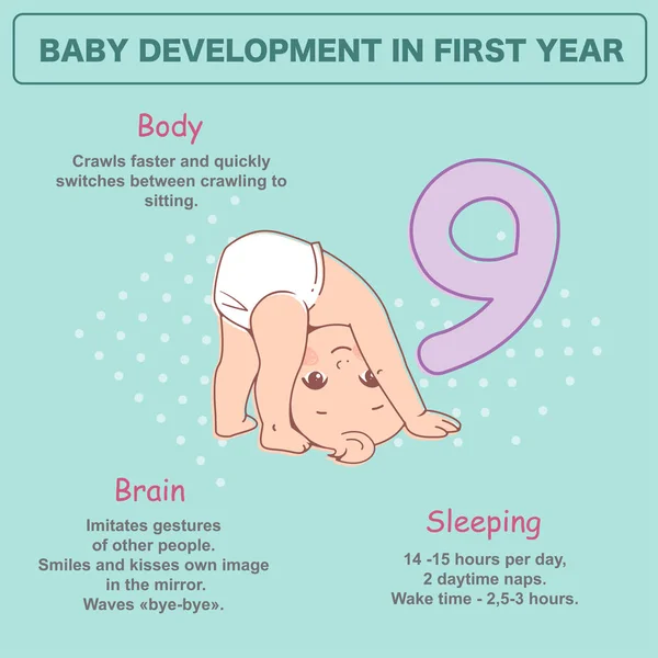 Liten Baby Månad Fysisk Känslomässig Utveckling Milstolpar Första Året Söt — Stock vektor
