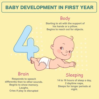 4 aylık küçük bebek. İlk yıl fiziksel, duygusal gelişim inancında. Sevimli küçük bebek erkek ya da kız bebek bezi mide üzerinde yatan ... İlk yıl. Metin ile infografik. Vektör çizimi.