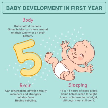 1 aylık küçük yeni doğan bebek. İlk yıl fiziksel, duygusal gelişim inancında. Sevimli küçük bebek çocuk çocuk veya kız bebek bezi yürüyüş ... İlk yıl... Metin ile infographics. Vektör çizimi.