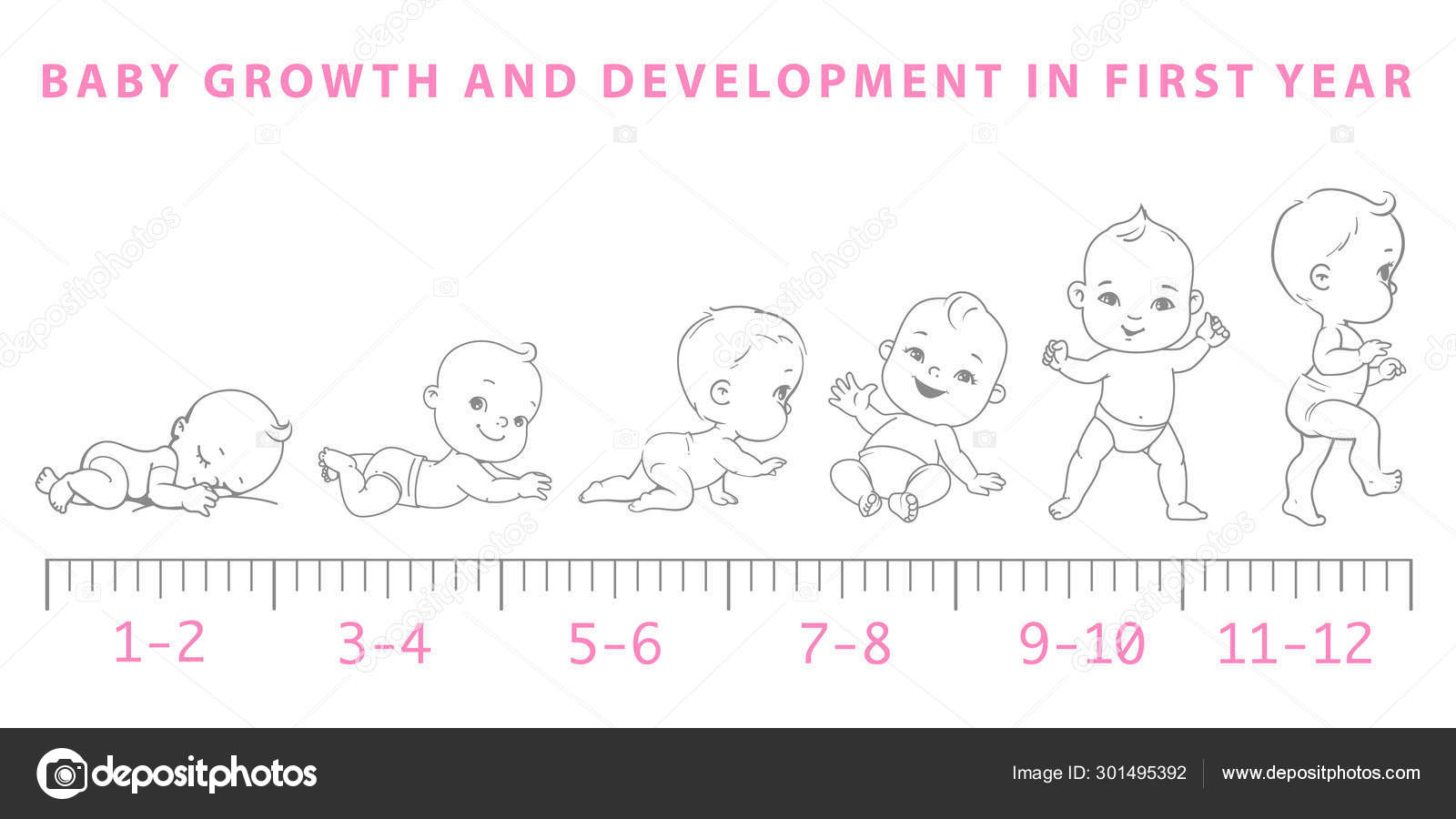 Cuidados Desarrollo De Un Bebe De Meses De Vida El Cuidado Del