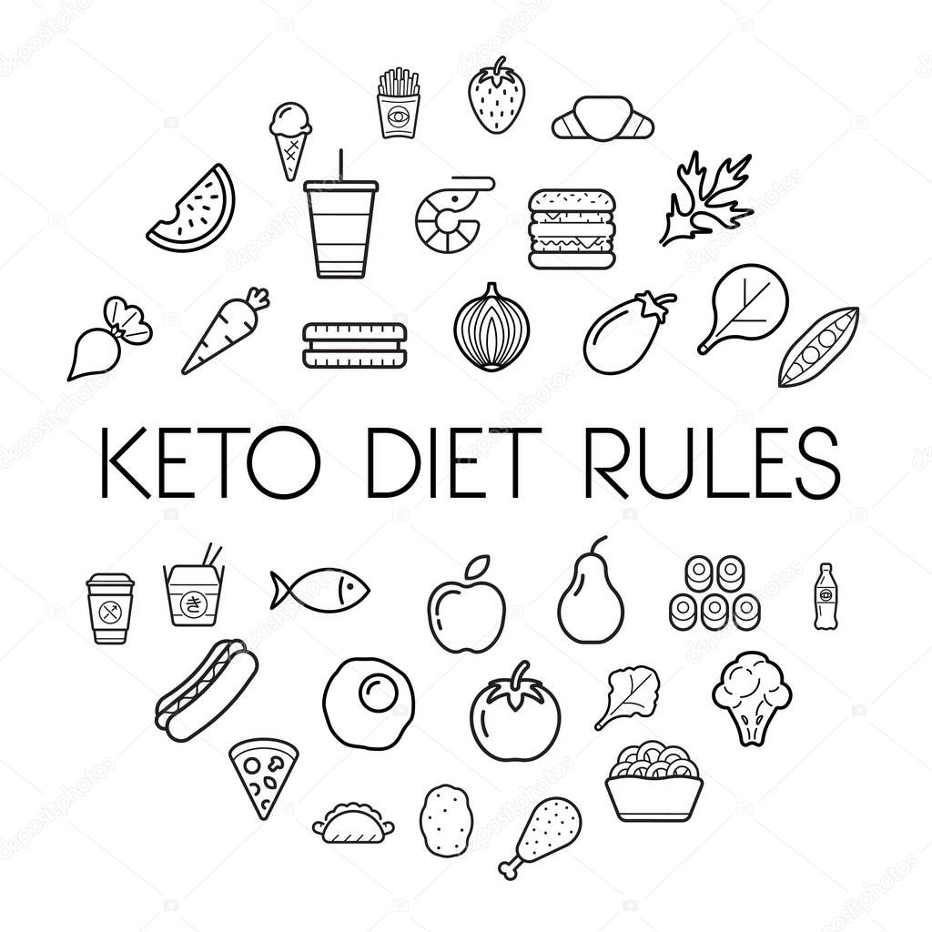 Keto Diet Nutrition Plan Icons with Sign in Circle Shape, Infographic. Vector Illustration Set.