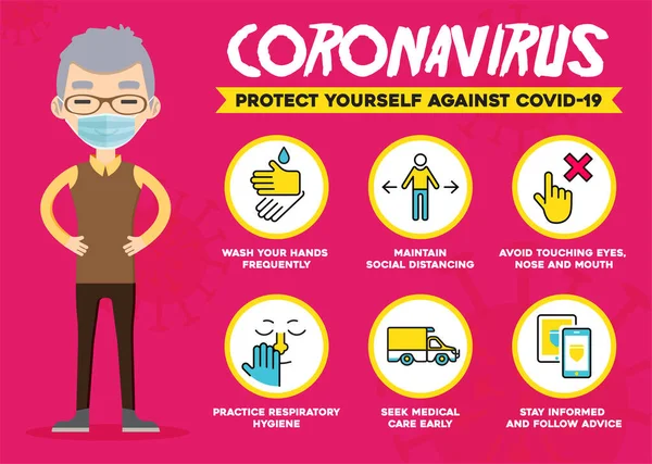 Schützen Sie Sich Vor Dem Coronavirus Covid Vorsorgetipps Infografik Zur — Stockvektor