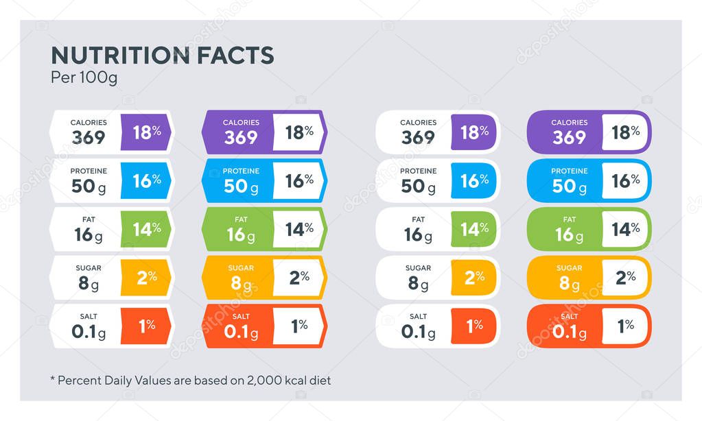 Datos nutricionales tablas coloridas hechas de insignias de diferentes