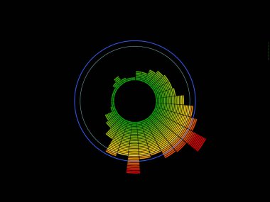 Renkli daire müzik ekolayzer. Siyah arka plan üzerine izole. Dijital illüstrasyon.