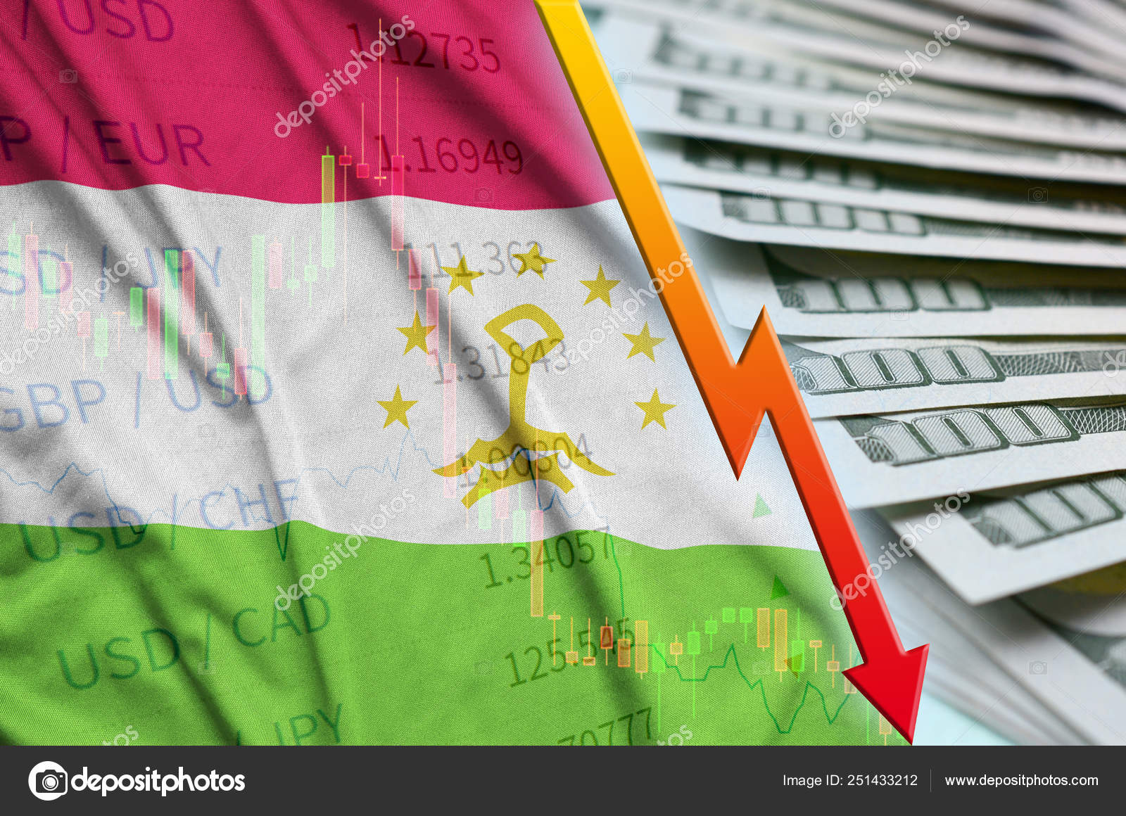 Usd Depreciation Chart