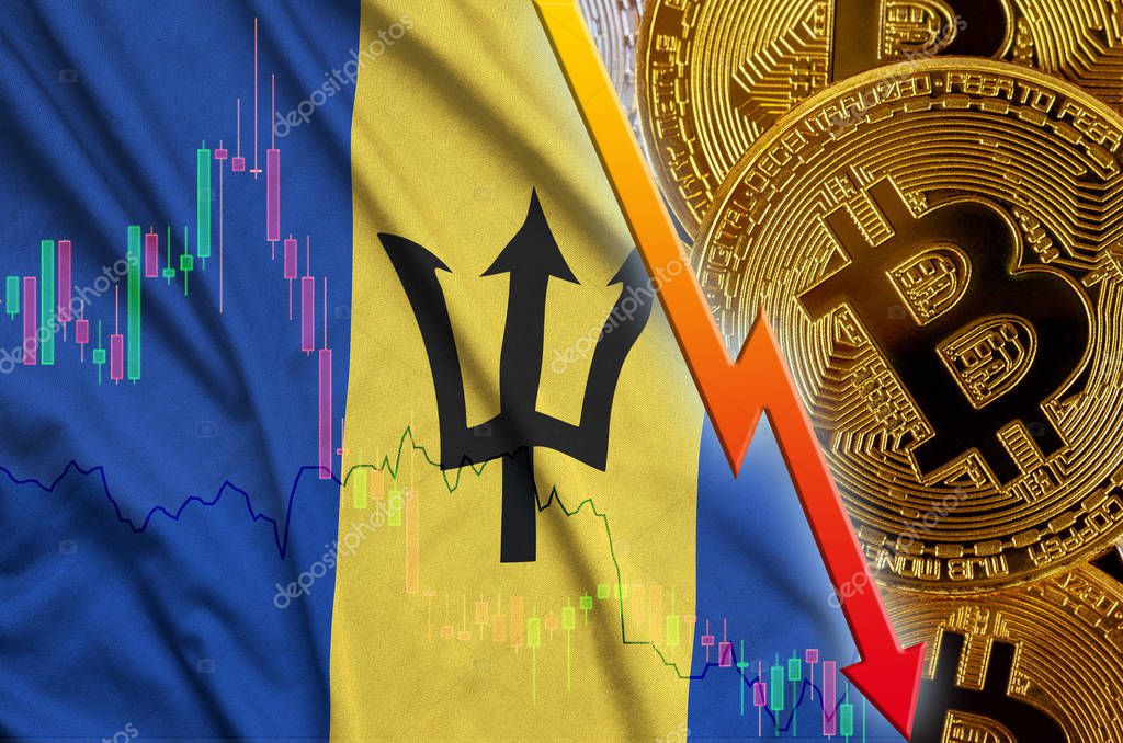 bitcoin barbados