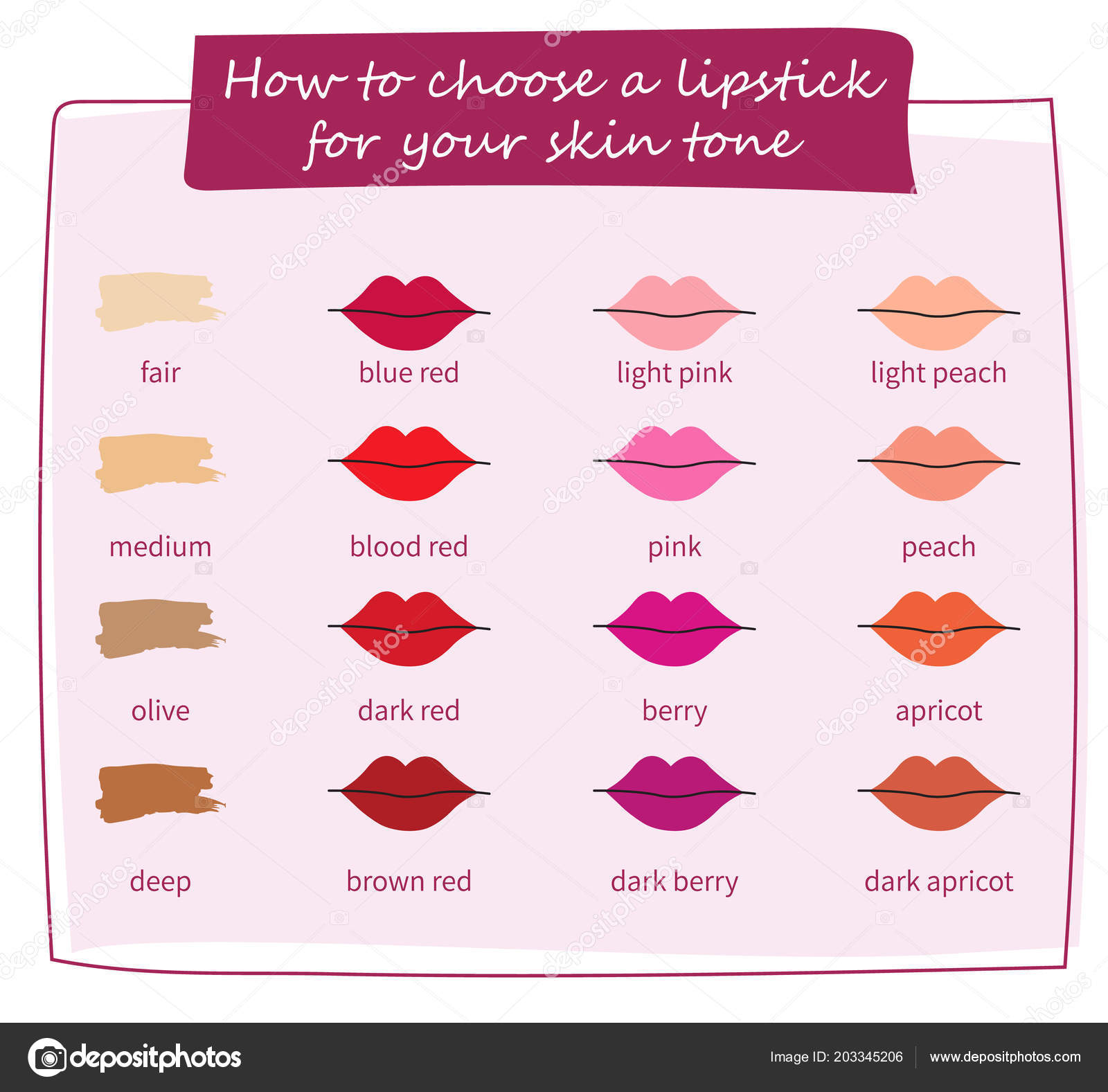 Wie Man Einen Lippenstift Fur Ihren Hautton Wahlen Vector