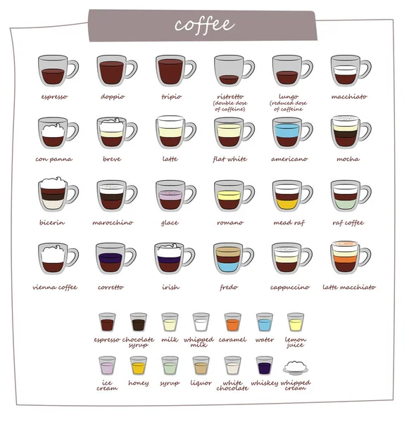 Tipos Café Preparación Los Diferentes Tipos Café Menú Café Conjunto — Vector de stock