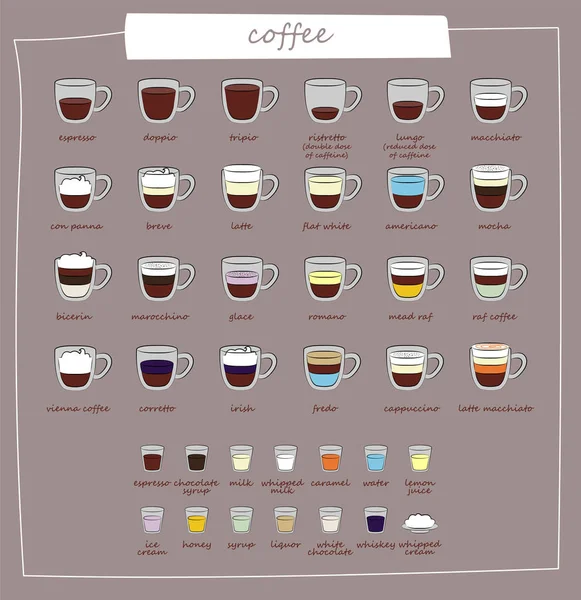 Kaffetyper Tilberedning Heraf Forskellige Typer Kaffe Kaffemenu Sæt Vektorillustrationer Infografisk – Stock-vektor