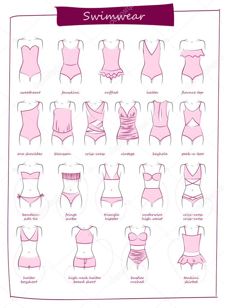 Different kinds of swimsuits. Swimsuits set collection icons, vector symbol stock illustration web. All types of women's swimwear.