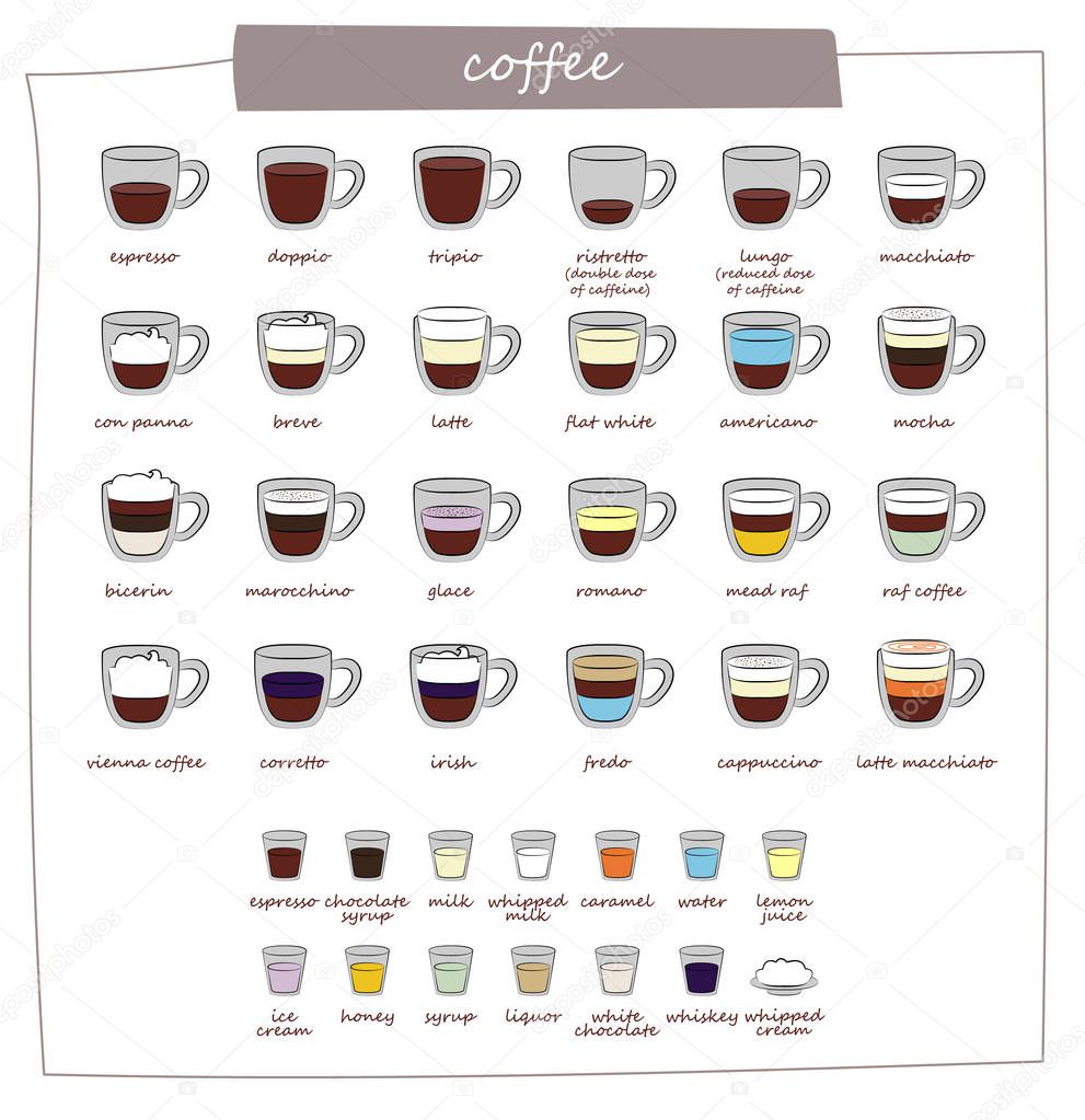 Coffee types and their preparation. Different types of coffee. Coffee menu. Set of vector illustrations. Infographic with coffee types. Recipes, proportions.