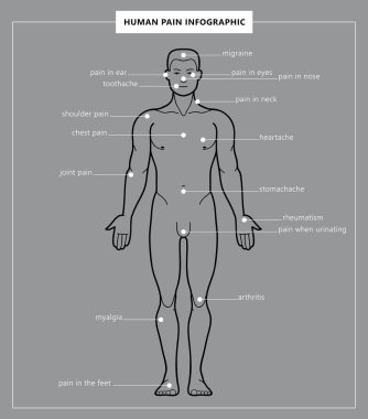 insan acı ve adam anatomisi