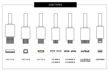 usb bilgisayar bağlantıları