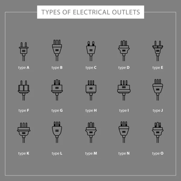 Tipi di prese elettriche — Vettoriale Stock