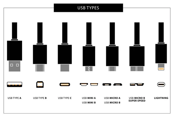 USB bilgisayar bağlantılarının vektör kümesi