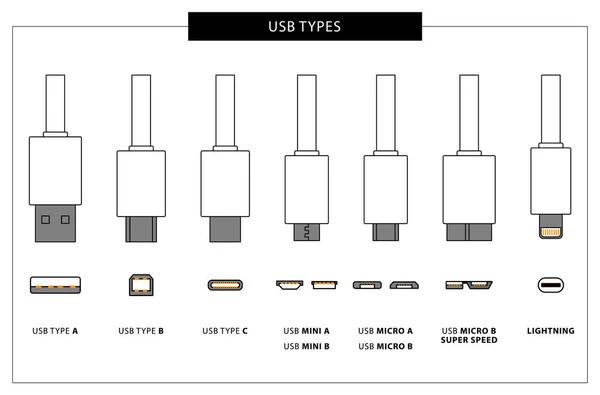 USB konektory počítače — Stockový vektor