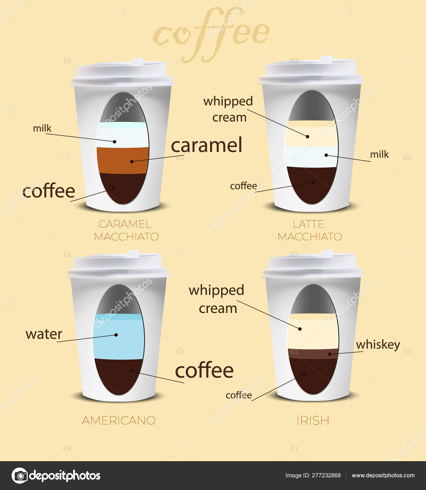 https://st4.depositphotos.com/6196098/27723/v/1600/depositphotos_277232868-stock-illustration-coffee-menu-ingredients-and-proportions.jpg