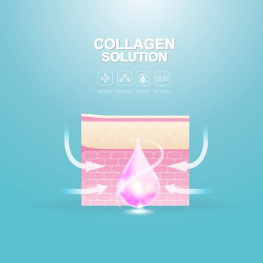 Kollajen Serum ve Vitamin arka plan kavramı cilt bakımı kozmetik.