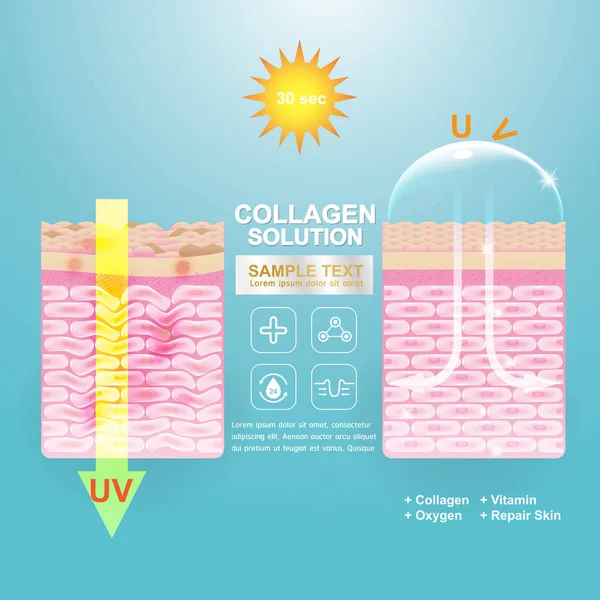 Colágeno Soro Vitamina Concept Skin Care Cosmetic — Fotografia de Stock