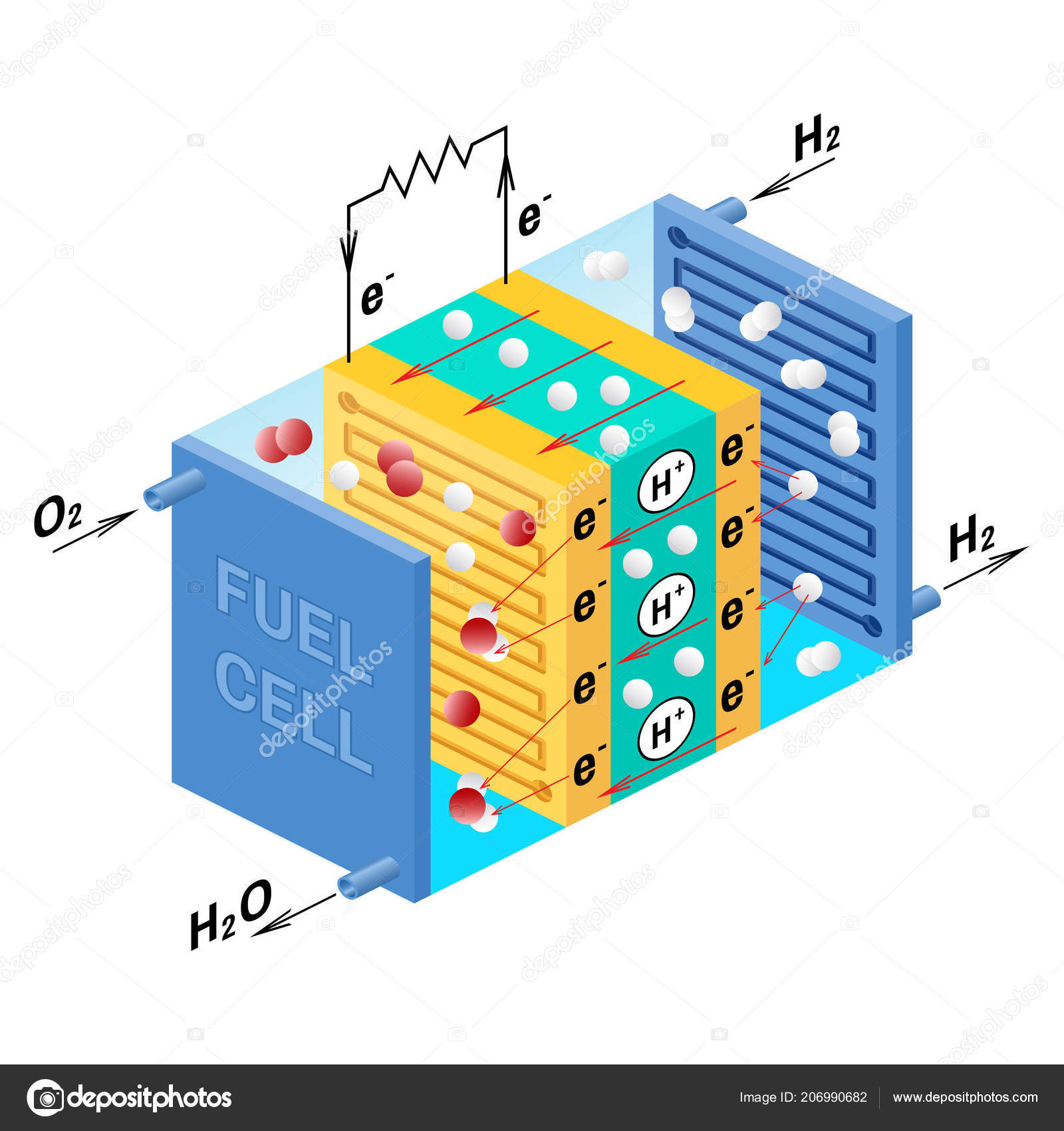 Fuel cell diagram. Vector illustration. Stock Vector Image by ©serdiuk