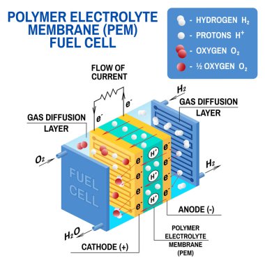 Fuel cell diagram. Vector illustration. clipart