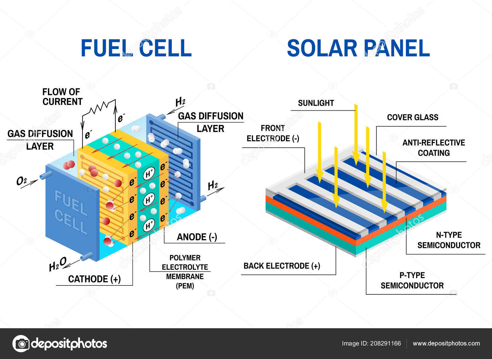 Fuel cell energy stock