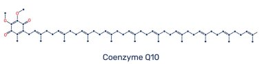 Koenzim Q10 (Ubiquinone-10, CoQ10) molekülü. Antioksidan ve mitokondriyal kofaktör, elektron taşıyıcı