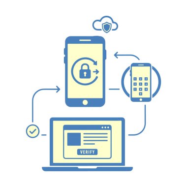 Çoklu-Aygıt İki-Faktör Doğrulama Süreci İllüstrasyonu için düz tasarım konsepti basitlik, zarafet ve tanıma kolaylığına odaklanır. Vektör İllüstrasyonu