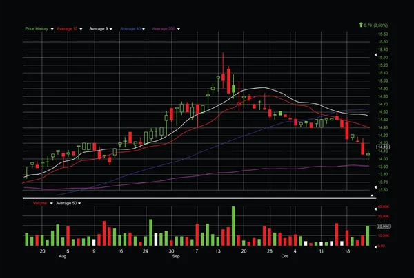 Finansal grafik arka planı — Stok fotoğraf