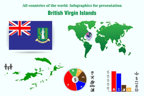 Isole Vergini Britanniche Tutti Paesi Del Mondo Infografica Presentazione — Vettoriale Stock
