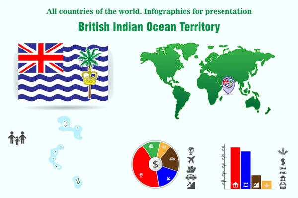 Британская Территория Индийского Океана Страны Мира Инфографика Презентации — стоковый вектор