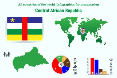 Orta Afrika Cumhuriyeti. Dünyanın bütün ülkeleri. Sunum için Infographics