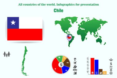 Şili. Dünyanın bütün ülkeleri. Sunum için Infographics